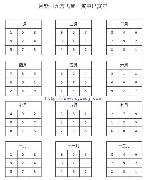 九宫飞星排盘